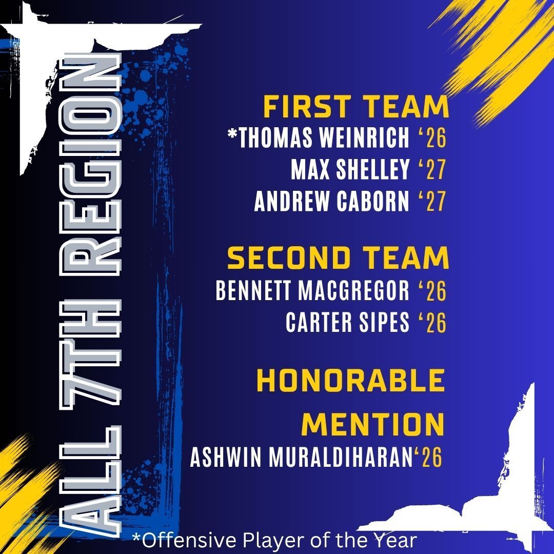 Congrats to the following Titans on their selection to the All 7th Region Teams:
1st Team: Thomas Weinrich '26, Max Shelley '27, Andrew Caborn '27
2nd Team: Bennett MacGregor '26, Carter Sipes '26
Honorable Mention: Ashwin Muraldiharan '26