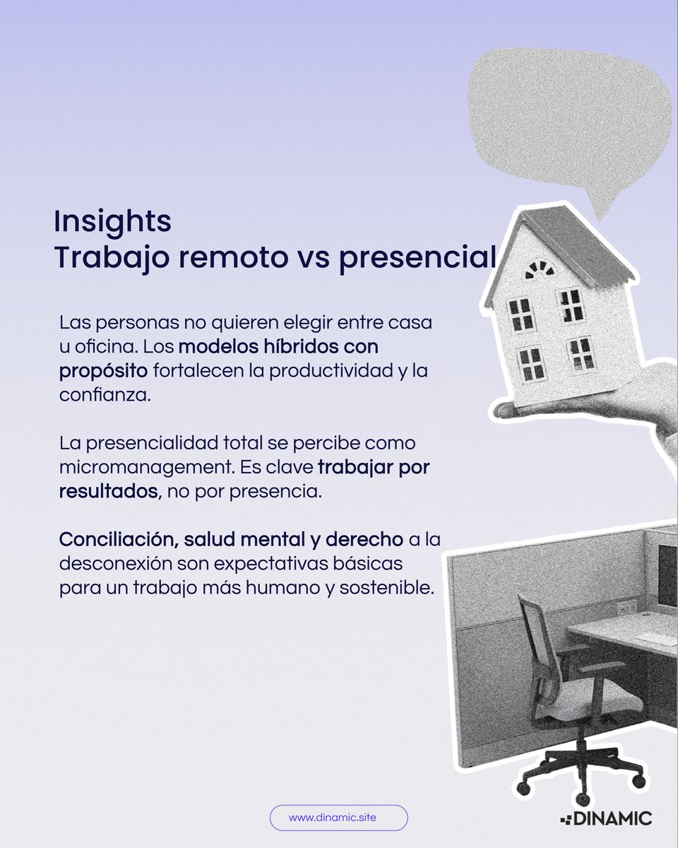 Trabajo remoto o presencial: las conversaciones digitales muestran una preferencia clara por la flexibilidad.

💻 39.5% de menciones positivas sobre el trabajo remoto.
🏢 42.4% de rechazo hacia el trabajo presencial.

El futuro está en los modelos híbridos con propósito, donde