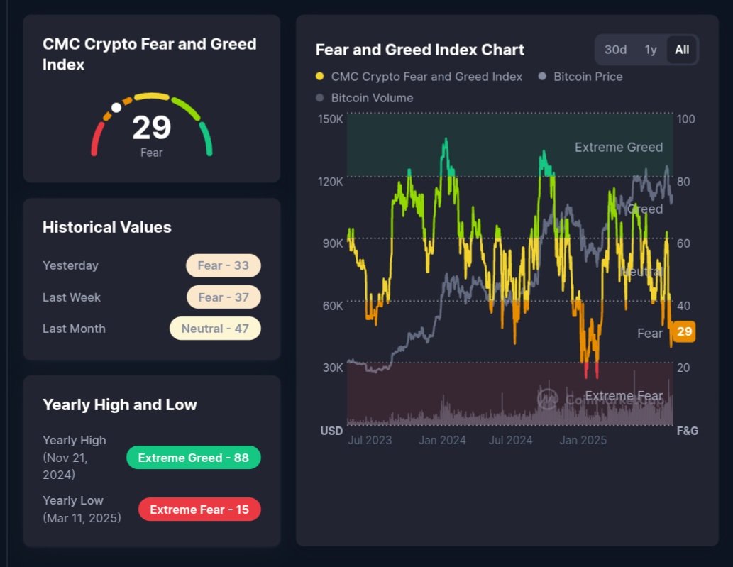 chowdhuryari's tweet image. Whales, Exchanges &amp;amp; Dear dear dear @realDonaldTrump please kill the market like this way that you guys could not even get back on your feet also later. 🤣🤣

Welcome back March, 2025. 😁

Seems like World War III coming..😆😆

#BTC #Ethereum #Solana #XRP #DOGE #ADA #AVAX