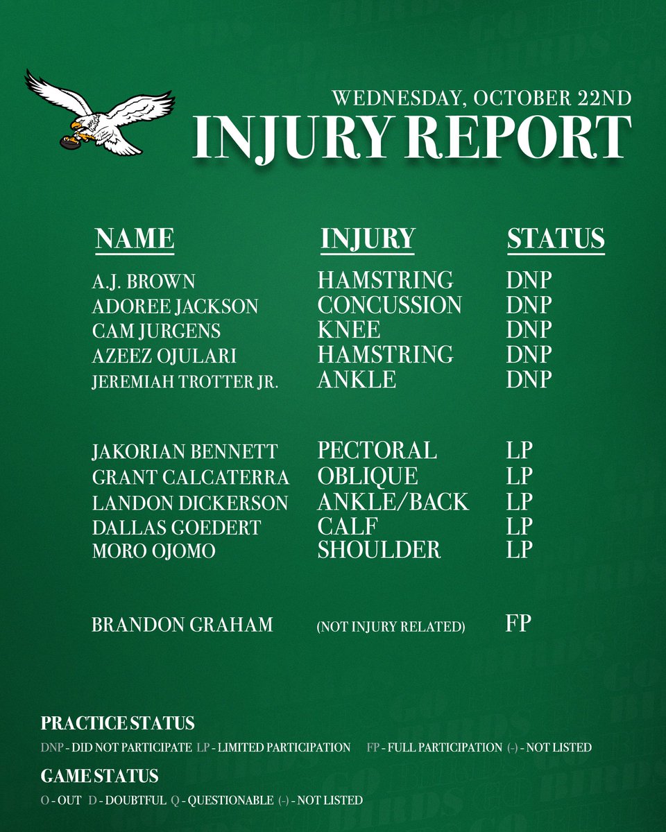 Wednesday’s Injury Report.

#NYGvsPHI 