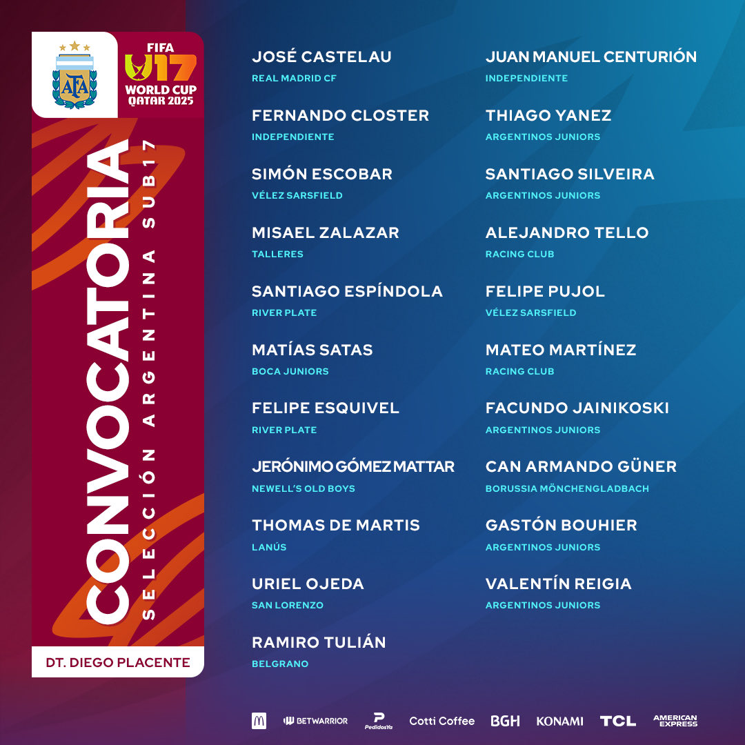 La lista del #Sub17 de #Placente para el #Mundial. El tecnico cambia bastante el plantel con respecto al Sudamericano (por ejemplo se quedaron afuera Meza, Veron y Parmo) y el equipo con más jugadores citados es #ArgentinosJuniors con cinco. Y hay dos del exterior.
