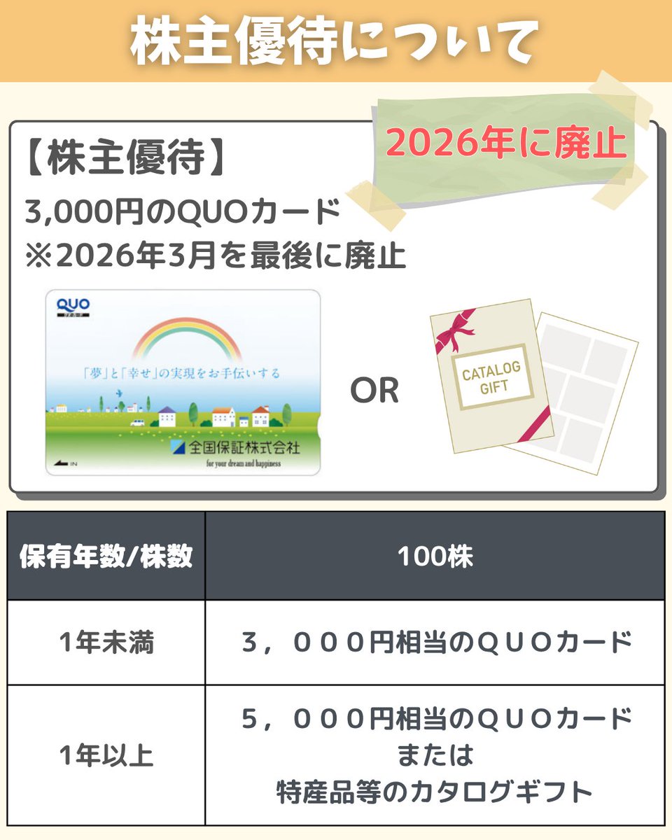 すだまる｜家族5人で楽しむ高配当株と株主優待生活 on X