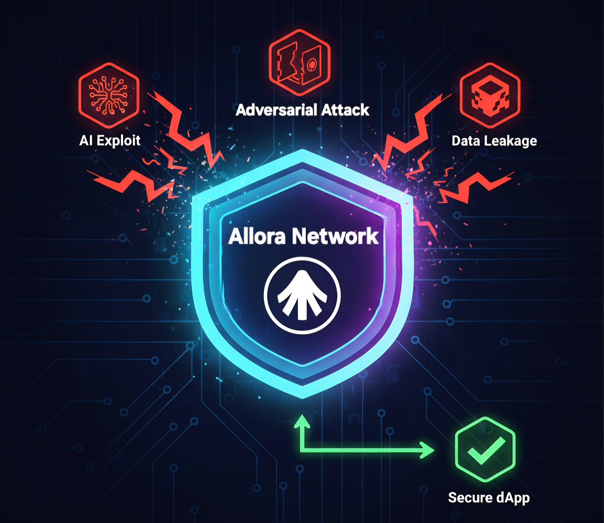 0xVendetta__'s tweet image. Day 27 of saying gML till @AlloraNetwork TGE;

Allora provides a critical layer of &quot;AI Security Primitives&quot; for Web3, moving beyond smart contract exploits to address vulnerabilities in intelligent systems. As dApps integrate more AI, they become targets for new attack vectors…