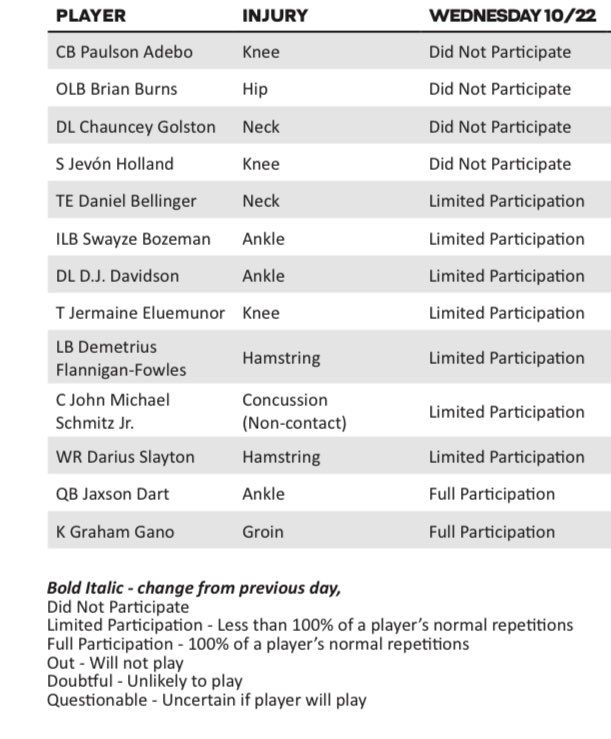 The New York Giants were missing several key defensive players at practice today. 