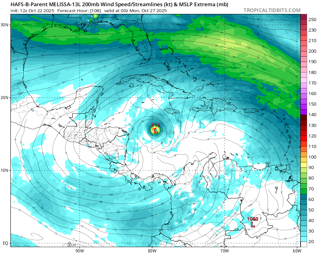 StormHQwx's tweet photo. We will see explosive intensification of #Melissa when or if it gets southwest of Jamaica. This is basically the same environment of how Milton blew up but even better.

200 MB shear decreases and it forms its own cyclonic environment, strong shear to the north sets the stage for divergence and an outflow channel, & extreme Ocean Heat Content overlapping very hot and deep SST's. This is a recipe for a ticking time bomb.
