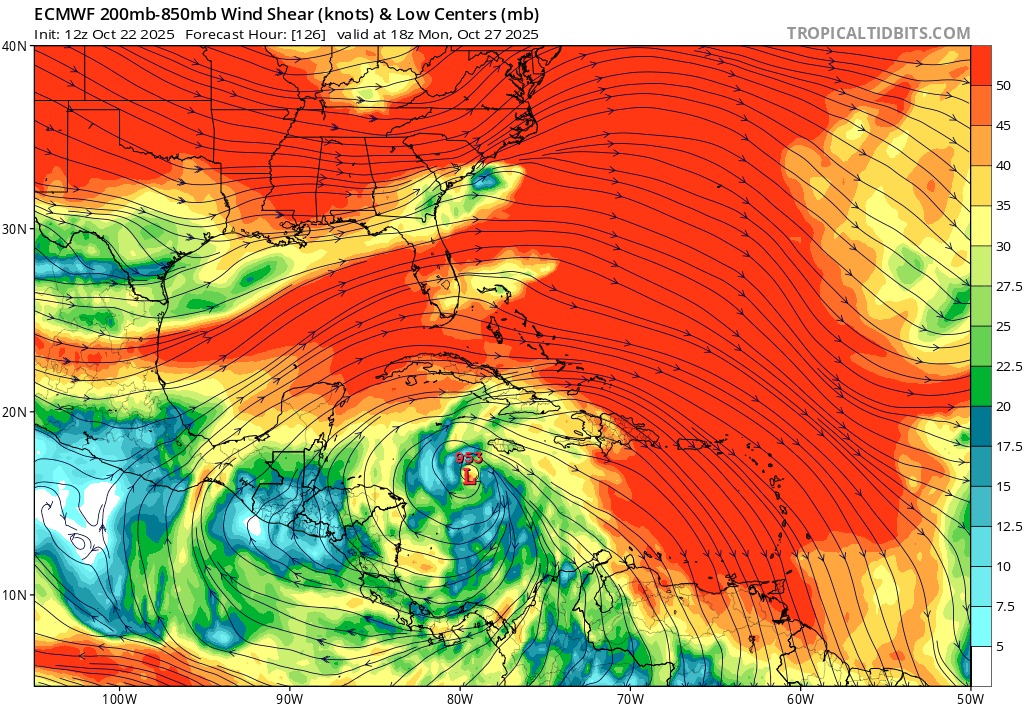 StormHQwx's tweet photo. We will see explosive intensification of #Melissa when or if it gets southwest of Jamaica. This is basically the same environment of how Milton blew up but even better.

200 MB shear decreases and it forms its own cyclonic environment, strong shear to the north sets the stage for divergence and an outflow channel, & extreme Ocean Heat Content overlapping very hot and deep SST's. This is a recipe for a ticking time bomb.