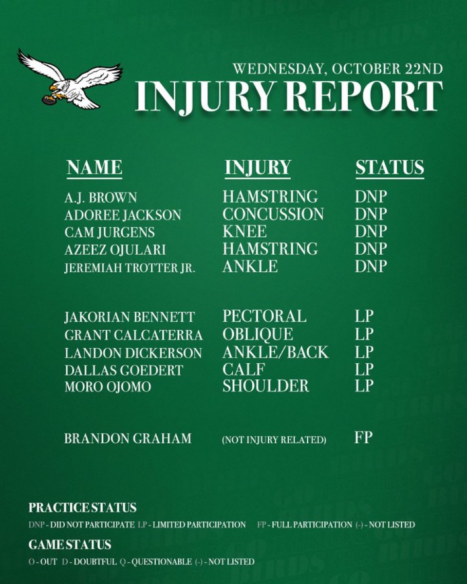 It’s a hamstring injury for A.J. Brown.

Brandon Graham was full-go. 