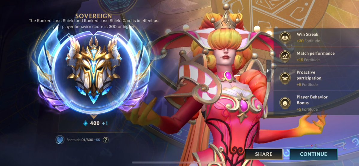 WE FUCKING DID IT!!

RANK 1

400 MARKS

SEE YOU NEXT SEASON 😍