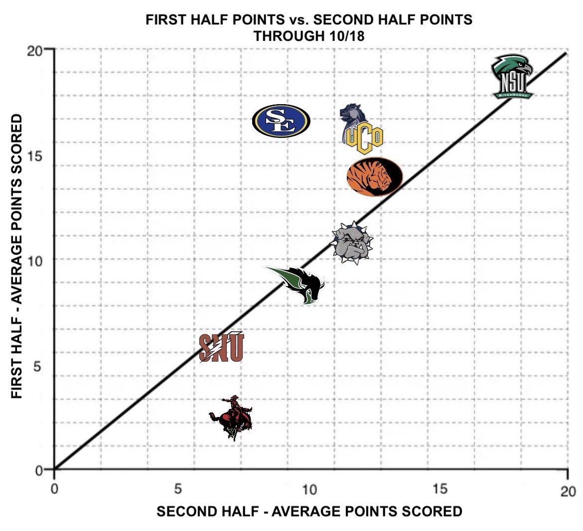 Oklahoma Local Sports Network (@oklahomalocalsn) on Twitter photo 