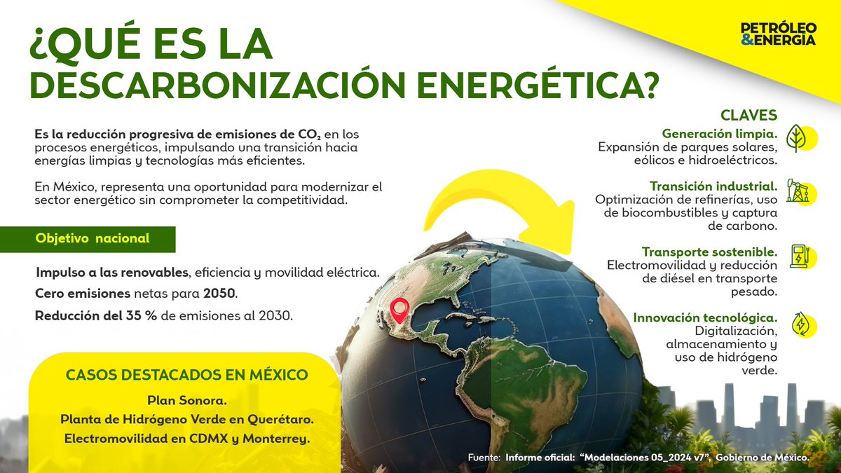 La descarbonización energética es clave para el futuro de México 🌎⚡
Descubre cómo el país avanza hacia un modelo más limpio y eficiente con proyectos como el Plan Sonora y la Planta de Hidrógeno Verde.
👉 petroleoenergia.com/industrias/oil…