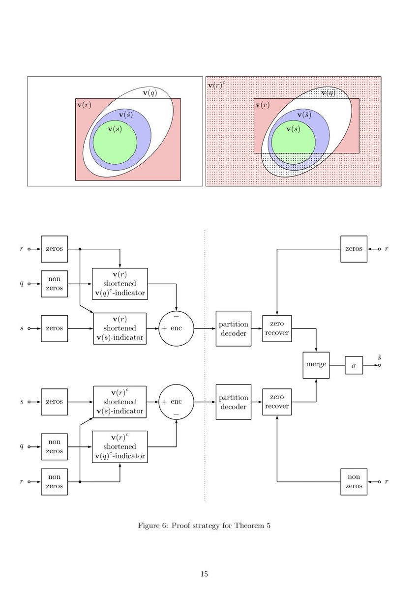 cyrnosofia's tweet image. Modelos unificados de la Lógica con las teorías de la información