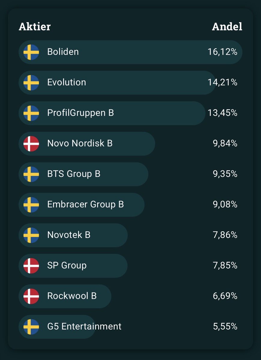 Rik Långsamt tweet media