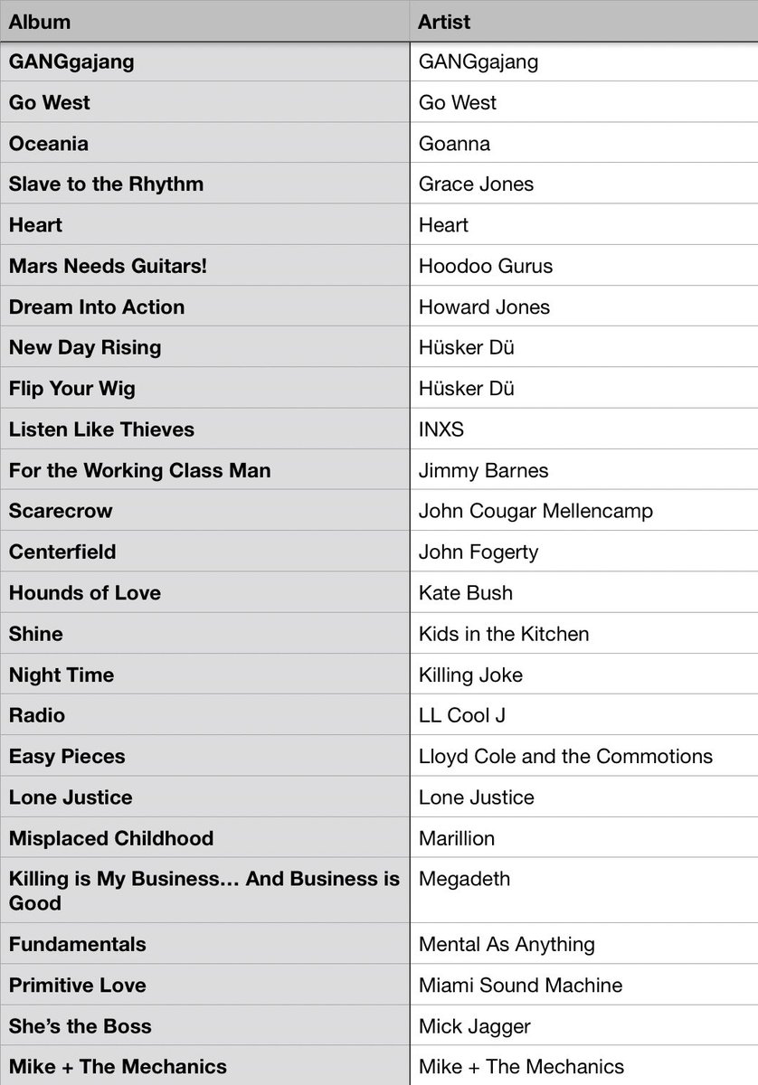 #MusicBrownlow tweet media