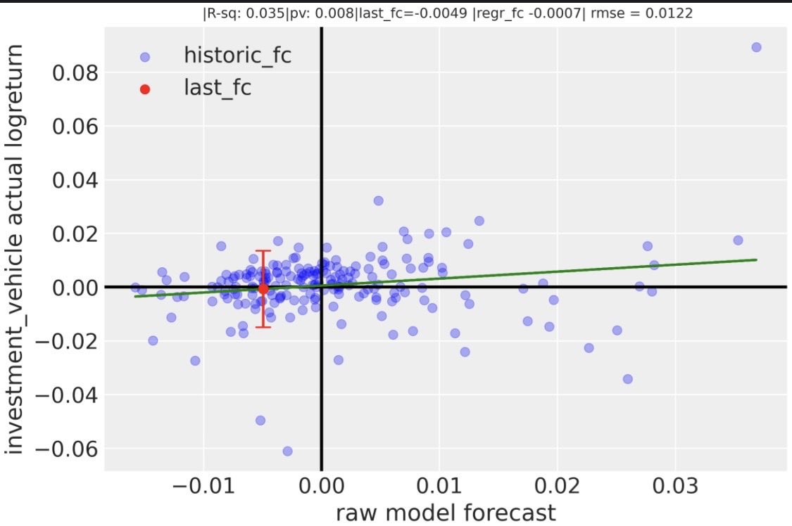 dSystems_ai's tweet image. fc1d spx