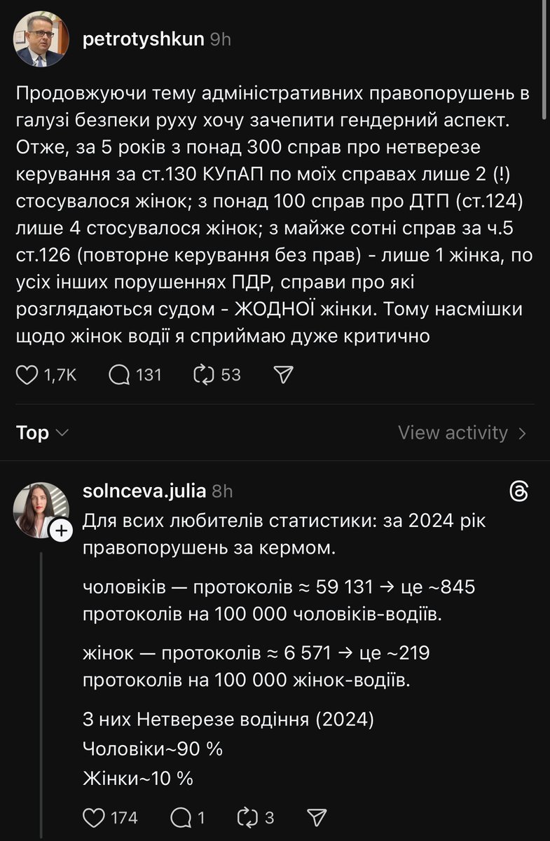 Гендер і ПДР