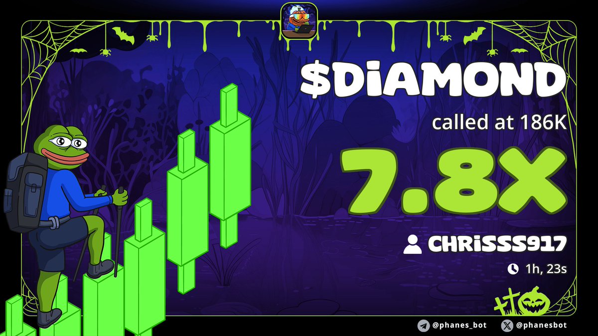 sheeepweb3's tweet image. We keep winning on telegram ✅

called $DIAMOND At 180k
Did 7x and back to entry