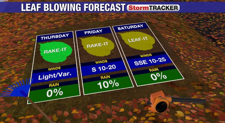 After a chilly start (the coldest of the season so far in FM &amp; GF), stubborn clouds kept much of the area stuck in the 40s today. We'll look for another chilly night tonight, w/ areas of fog too, before we enjoy sunshine, light winds, &amp; highs in the 50s for Thursday! #ndwx #mnwx