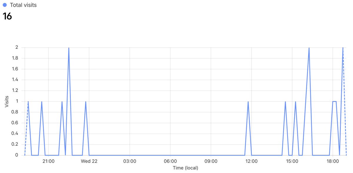 Alex🦀 tweet media