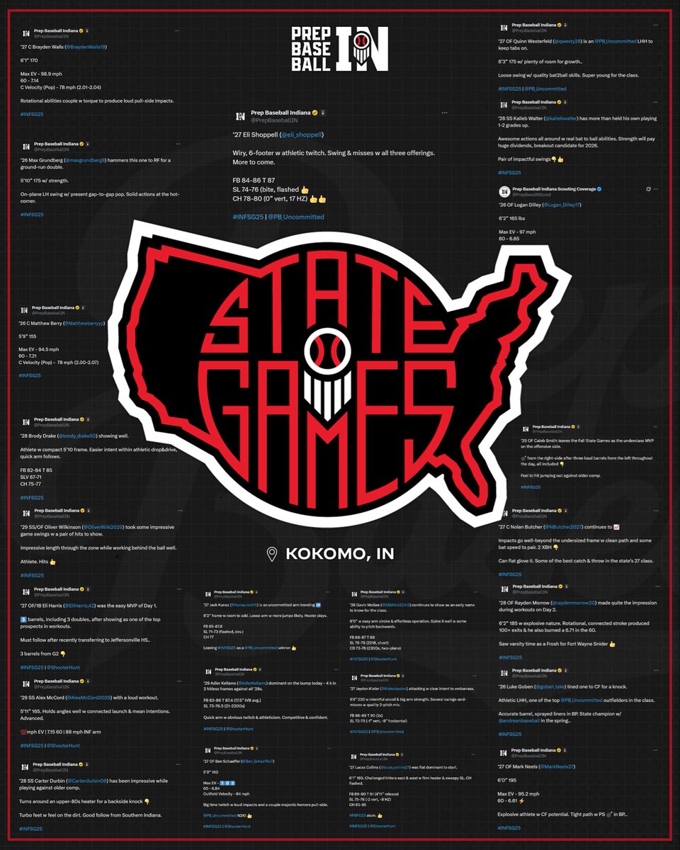 Year 4 of the 𝗜𝗡𝗗𝗜𝗔𝗡𝗔 𝗙𝗔𝗟𝗟 𝗦𝗧𝗔𝗧𝗘 𝗚𝗔𝗠𝗘𝗦 brought the most talent yet.

Unsigned Seniors👇
loom.ly/l_2Nvdk

Rising Juniors👇
loom.ly/oufnkgo

Sophomore Standouts👇
loom.ly/lueYvcI

Fab Freshman👇
loom.ly/IeWhfFo

#INFSG25 📈📈