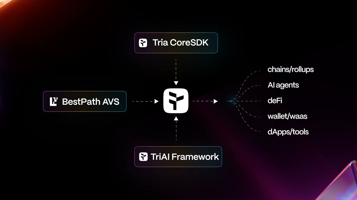 Puede pagar con sus tokens en cualquier lugar donde funcione Visa (más de 150 países) mientras BestPath AVS garantiza la mejor ruta para sus transacciones entre bastidores.<a href="/usetria/">Tria</a>
Sin puentes, sin gas, sin custodios. No pierdes la custodia. No pierdas el control.
<a href="/cookiedotfun/">Cookie DAO 🍪</a>
