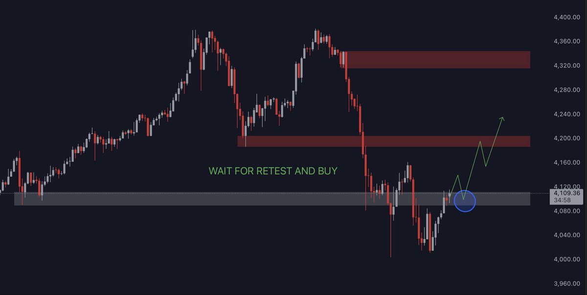 GoldTraderOG tweet media