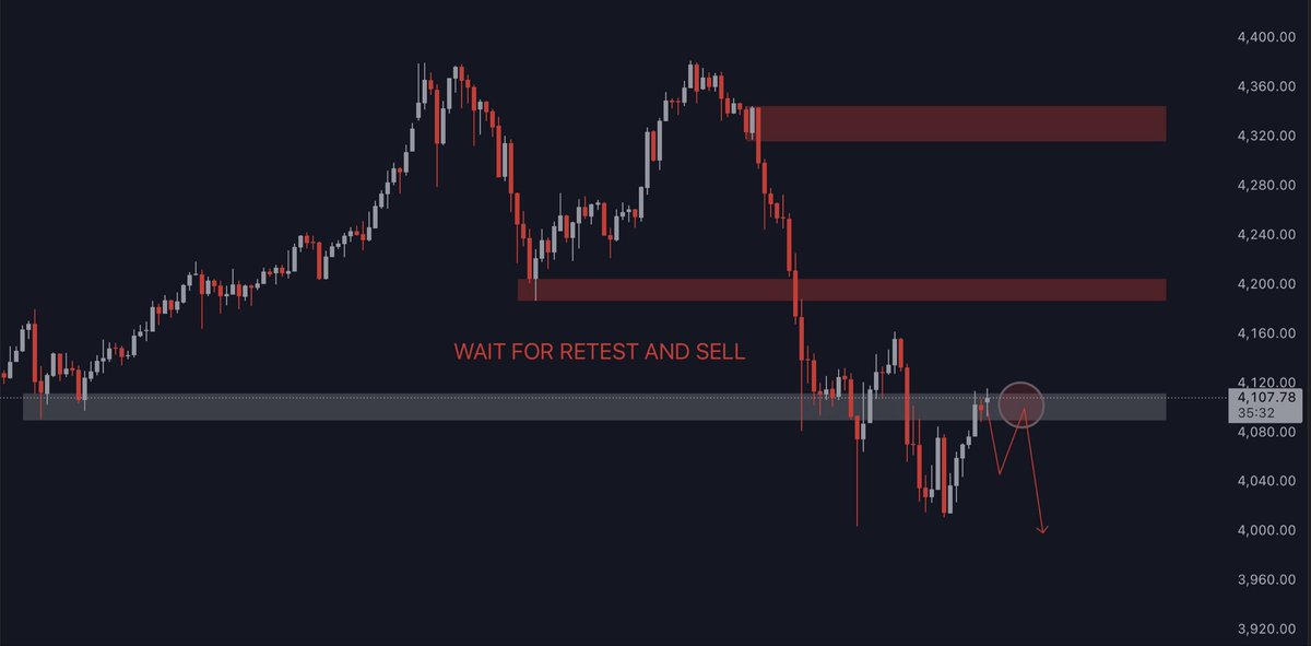 GoldTraderOG tweet media