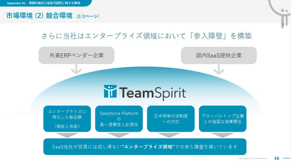 powerpoint_jp's tweet image. 勤怠管理を軸に人事向けSaaSを提供するチームスピリットの中期経営計画資料です。ビジネスモデルや競合比較のスライドが参考になりますね。
特にビジネスモデルは、左のストーリーを目次がわりに詳細を説明する構成がユニークで、覚えておく価値ありです。
引用元⇒ssl4.eir-parts.net/doc/4397/ir_ma…