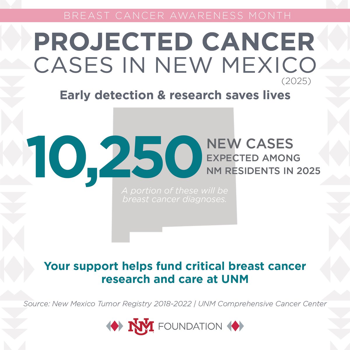 More than 10,000 New Mexicans are expected to face a new cancer diagnosis this year.

At the UNM Comprehensive Cancer Center, research is bringing hope to patients and families through innovation and care.

💗 Support the Breast Cancer Research: unmfund.co/bcf