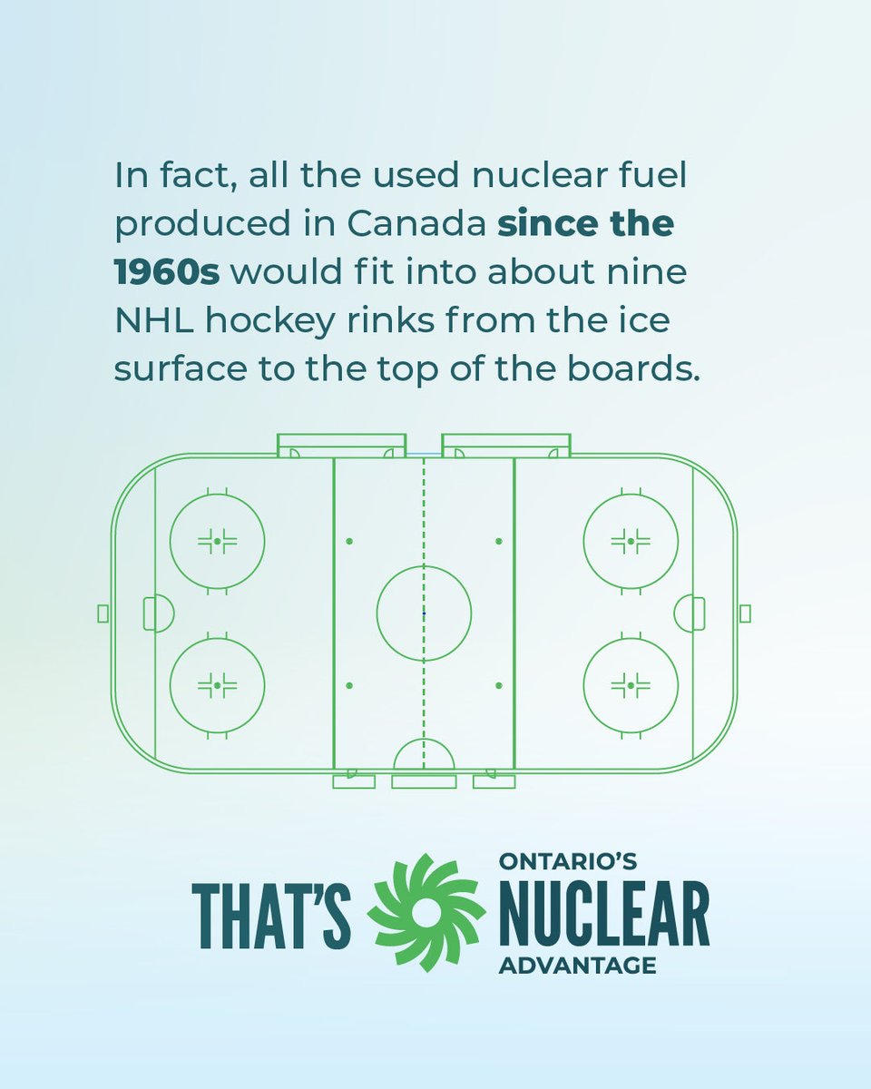 It's Nuclear Science Week!

This week, we celebrate the science and innovation behind Ontario’s nuclear advantage — delivering reliable, clean energy, supporting good jobs, and driving the technologies of tomorrow.

#NuclearScienceWeek #CleanEnergy #OntarioNuclearAdvantage