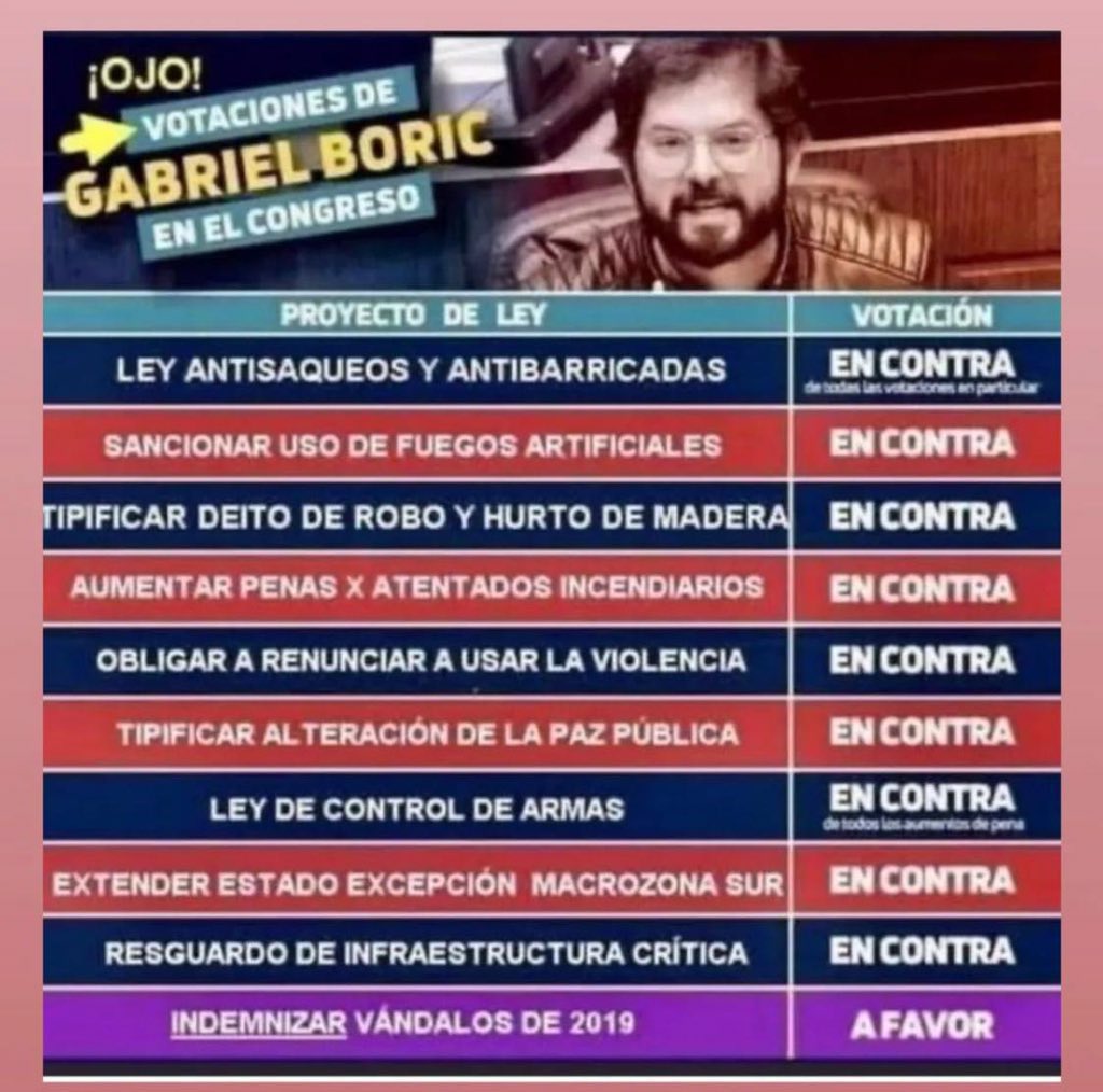 <a href="/ArayaManola/">Manola Araya</a> recordemos al diputado boric