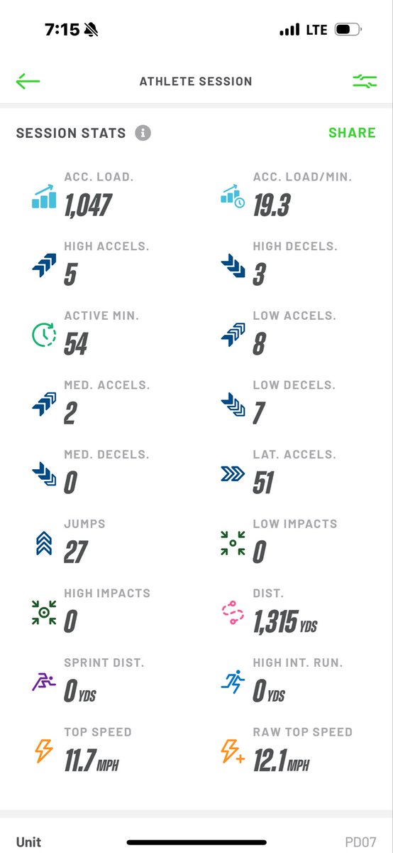 ryanmllr107's tweet image. Big thank you to @dormanstrength  and @DormanHoops for allowing me to sit in on basketball practice today.

Also had an opportunity to run a session with @PlayerData &apos;s portable LPS system (picture below). Pretty incredible.