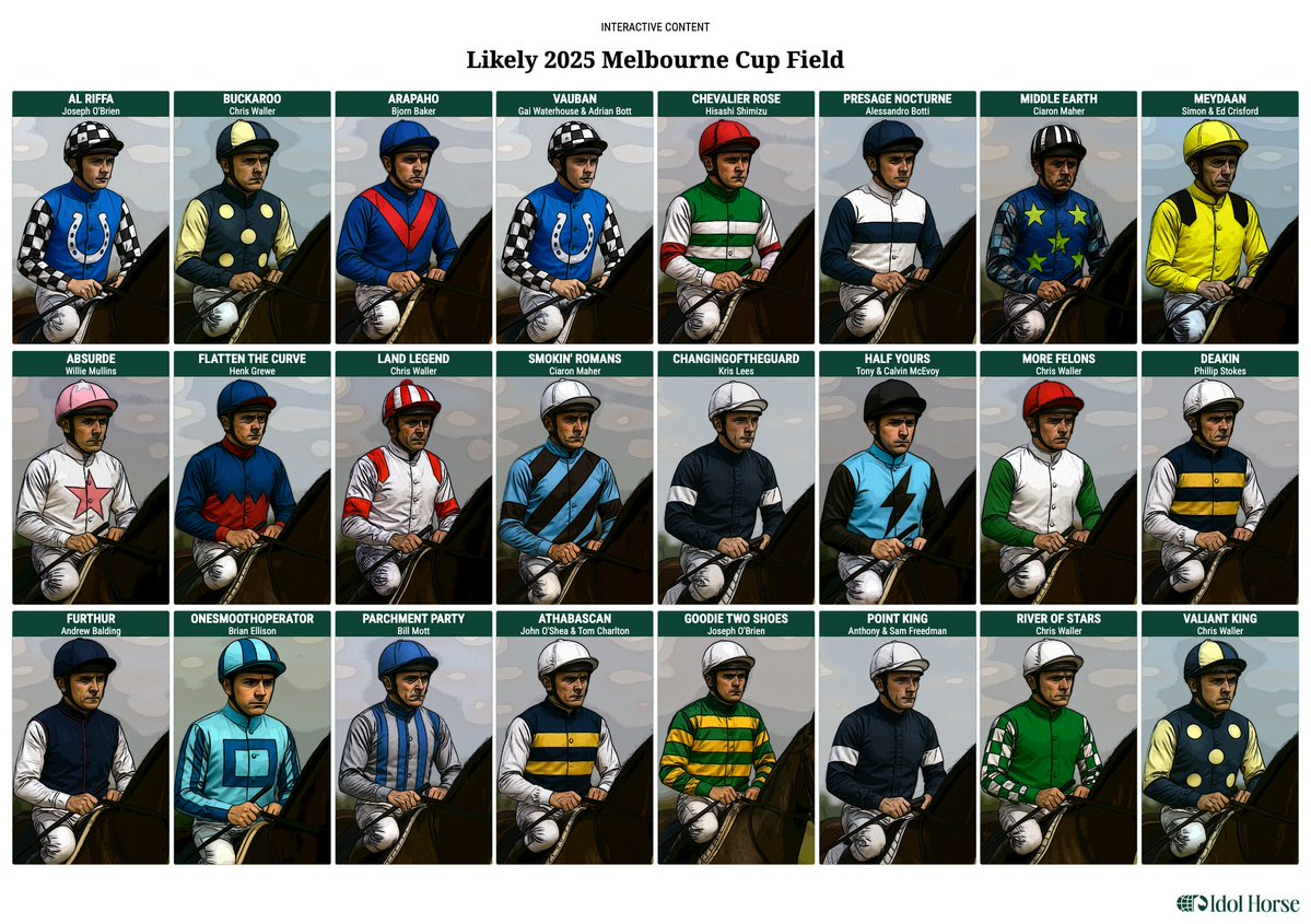 Andrew Hawkins (@andrewnjhawkins) on Twitter photo With Zardozi out of the Melbourne Cup (via <a href="/snowyclark/">Bruce Clark</a>) here's how the field sits before today's Geelong Cup. Point King (unraced in 12 months but steps out Saturday) now in the field.
Royal Supremacy & <a href="/ZRKD/">Robbie Dolan</a> now #25, Mark Twain #26 (likely runs Bendigo Cup next week). With Zardozi out of the Melbourne Cup (via <a href="/snowyclark/">Bruce Clark</a>) here's how the field sits before today's Geelong Cup. Point King (unraced in 12 months but steps out Saturday) now in the field.
Royal Supremacy & <a href="/ZRKD/">Robbie Dolan</a> now #25, Mark Twain #26 (likely runs Bendigo Cup next week).