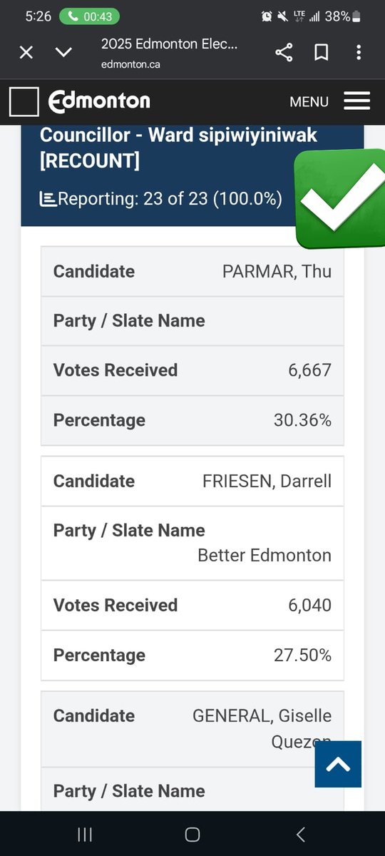 This is insane! The Ward sipiwiyiniwak recount is complete. The winner has a 600 vote difference compared to the original count. In my opinion every poll needs to be recounted.