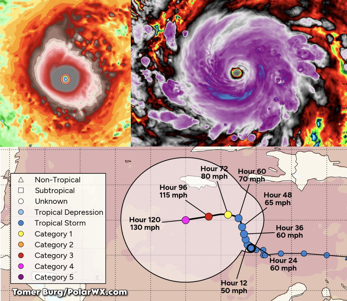 Occasionally, in meteorology, we look at a figure called "potential intensity" – a theoretical maximum intensity of a tropical cyclone assuming ideal conditions. The concept was developed by Kerry Emanuel, a renowned hurricane researcher at MIT. It's something we're looking at in