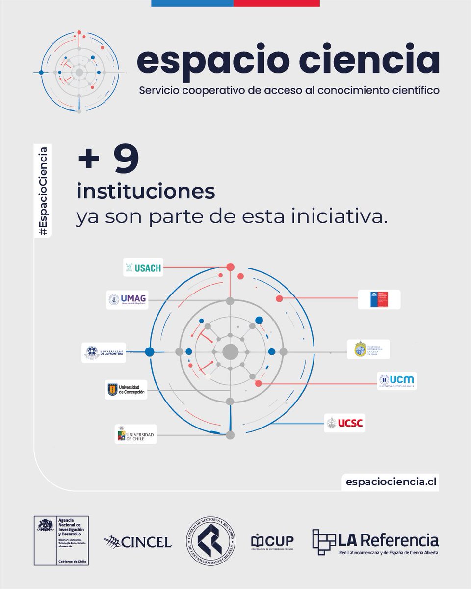 ANID_Abierta's tweet image. 🌐 #EspacioCiencia es el nodo nacional de acceso de Chile. Un servicio colaborativo que conecta y está a disposición de las personas. Esfuerzos mancomunados entre @anid_chile, @CRUCH_cl, @cupchile, @consorciocincel y @LAReferenciaAA.
🔗 Bienvenidos/as a espaciociencia.cl