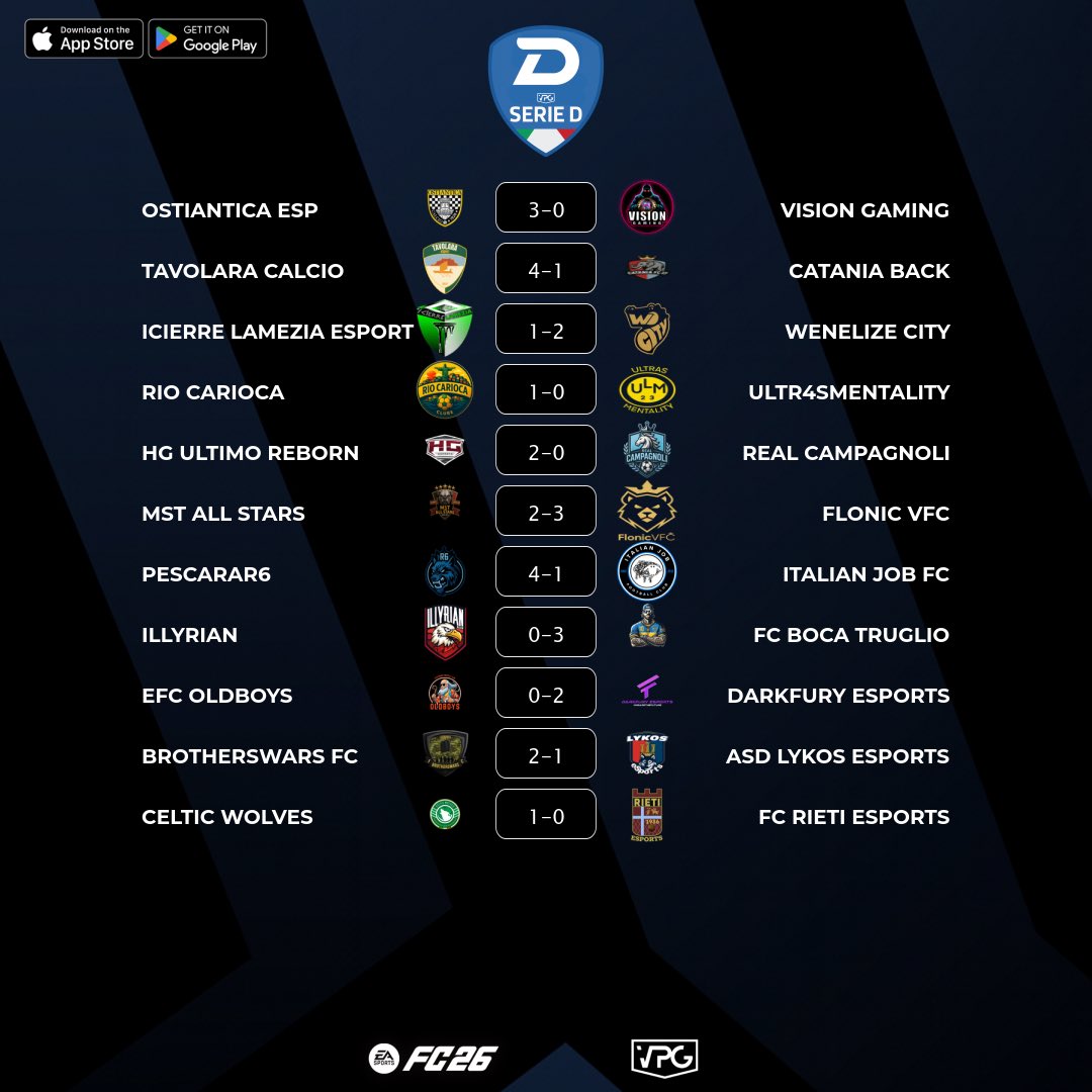 🏆 Final Scores
🇮🇹 <a href="/VPGItaly/">Virtual Pro Gaming Italy 🇮🇹</a> Serie D1
⚽️ Match #2
🗓️ 21/10/2025 - 22:40
🖥️ virtualprogaming.com/community/VPG-…

🇮🇹 <a href="/OstiaAnticaEsp/">Ostia Antica eSp</a> 3️⃣–0️⃣ <a href="/VisionGamingPro/">Vision Gaming</a>
🇮🇹 <a href="/tavolaraesport/">tavolaraesport</a> 4️⃣–1️⃣ <a href="/CataniaBack/">CATANIA BACK</a>
🇮🇹 <a href="/Icierre_Esport/">Icierre Lamezia</a> 1️⃣–2️⃣ <a href="/Wenelize_City/">Wenelize City</a>
🇮🇹 <a href="/ClubeRioCarioca/">Rio Carioca Futbòl Clube</a> 1️⃣–0️⃣ <a href="/ULTR4SMENTALITY/">ULTR4SMENTALITY</a>
🇮🇹 <a href="/HGEsportsASD/">HG Esports</a>