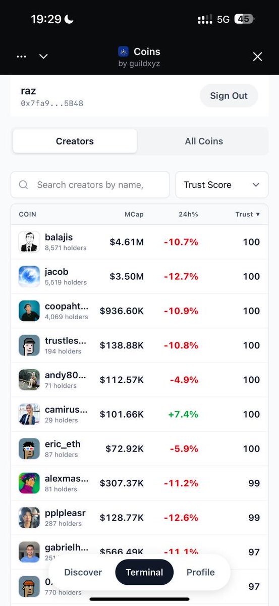zawiasa's tweet photo. Built trust scoring based ranking for creator coins in The Base App.

looot of alpha in here.. DM for early access https://t.co/5CnXnKuWkO