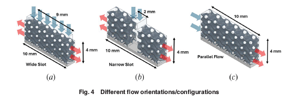 ASMEJournals's tweet image. This study investigates the single-phase convective heat transfer performance of gyroid triply periodic minimal surface lattice structures with functional #porosity. asmedigitalcollection.asme.org/heattransfer/a…
#powerelectronics #cooling