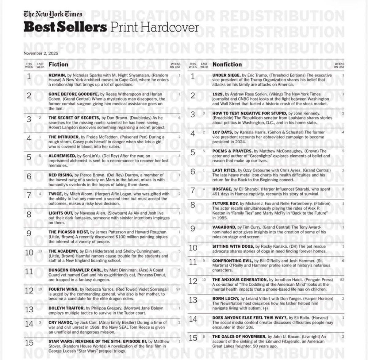 Congratulations to @EricTrump! His new book “Under Seige” is at #1 on the New  York Times Bestseller List. 👏
