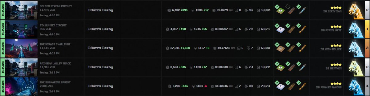 Finally have a couple horses approaching Top 80 again after what feels like forever since being up there.

Had a nice set of evening races in <a href="/zed_champions/">ZED CHAMPIONS</a> tonight though. 

Love seeing all green even if its small amounts😍
