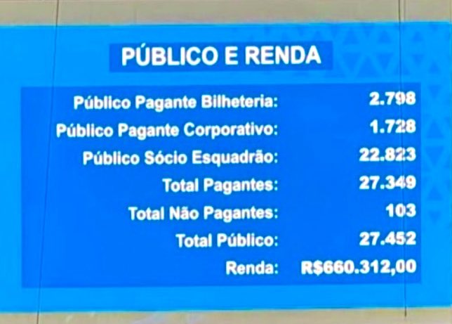 o nosso pior público chega a ser melhor do que a de muitos times do campeonato 

e olha que está caindo um dilúvio em salvador