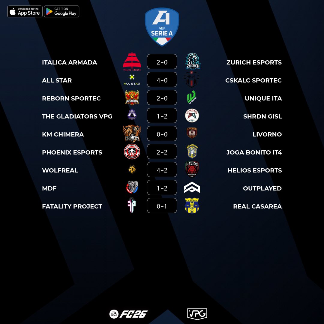 VPG Italy ๐ฎ๐น (@vpgitaly) on Twitter photo ๐ Final Scores
๐ฎ๐น <a href="/VPGItaly/">Virtual Pro Gaming Italy ๐ฎ๐น</a> Serie A
โฝ๏ธ Match #2
๐๏ธ 21/10/2025 - 22:40
๐ฅ๏ธ virtualprogaming.com/community/VPG-โฆ
๐ฎ๐น <a href="/ItalicaArmada/">Italica Armada</a> 2๏ธโฃโ0๏ธโฃ <a href="/zurich_esports/">Zurich eSports</a>
๐ฎ๐น <a href="/FC_ALL_STAR/">ALL STAR</a> 4๏ธโฃโ0๏ธโฃ <a href="/OfficialCSKALC/">CSKALC SPORTEC</a>
๐ฎ๐น <a href="/reBorn_proclub/">Reborn Sportec</a> 2๏ธโฃโ0๏ธโฃ <a href="/uniQue2k23/">uniQue</a>
๐ฎ๐น <a href="/The__Gladiators/">TheGladiators</a> 1๏ธโฃโ2๏ธโฃ <a href="/GislXIX/">SHRDN GISL</a>
๐ฎ๐น <a href="/KMChimera/">KM CHIMERA ยฎโซ๏ธ๐ </a> 0๏ธโฃโ0๏ธโฃ ๐ Final Scores
๐ฎ๐น <a href="/VPGItaly/">Virtual Pro Gaming Italy ๐ฎ๐น</a> Serie A
โฝ๏ธ Match #2
๐๏ธ 21/10/2025 - 22:40
๐ฅ๏ธ virtualprogaming.com/community/VPG-โฆ
๐ฎ๐น <a href="/ItalicaArmada/">Italica Armada</a> 2๏ธโฃโ0๏ธโฃ <a href="/zurich_esports/">Zurich eSports</a>
๐ฎ๐น <a href="/FC_ALL_STAR/">ALL STAR</a> 4๏ธโฃโ0๏ธโฃ <a href="/OfficialCSKALC/">CSKALC SPORTEC</a>
๐ฎ๐น <a href="/reBorn_proclub/">Reborn Sportec</a> 2๏ธโฃโ0๏ธโฃ <a href="/uniQue2k23/">uniQue</a>
๐ฎ๐น <a href="/The__Gladiators/">TheGladiators</a> 1๏ธโฃโ2๏ธโฃ <a href="/GislXIX/">SHRDN GISL</a>
๐ฎ๐น <a href="/KMChimera/">KM CHIMERA ยฎโซ๏ธ๐ </a> 0๏ธโฃโ0๏ธโฃ