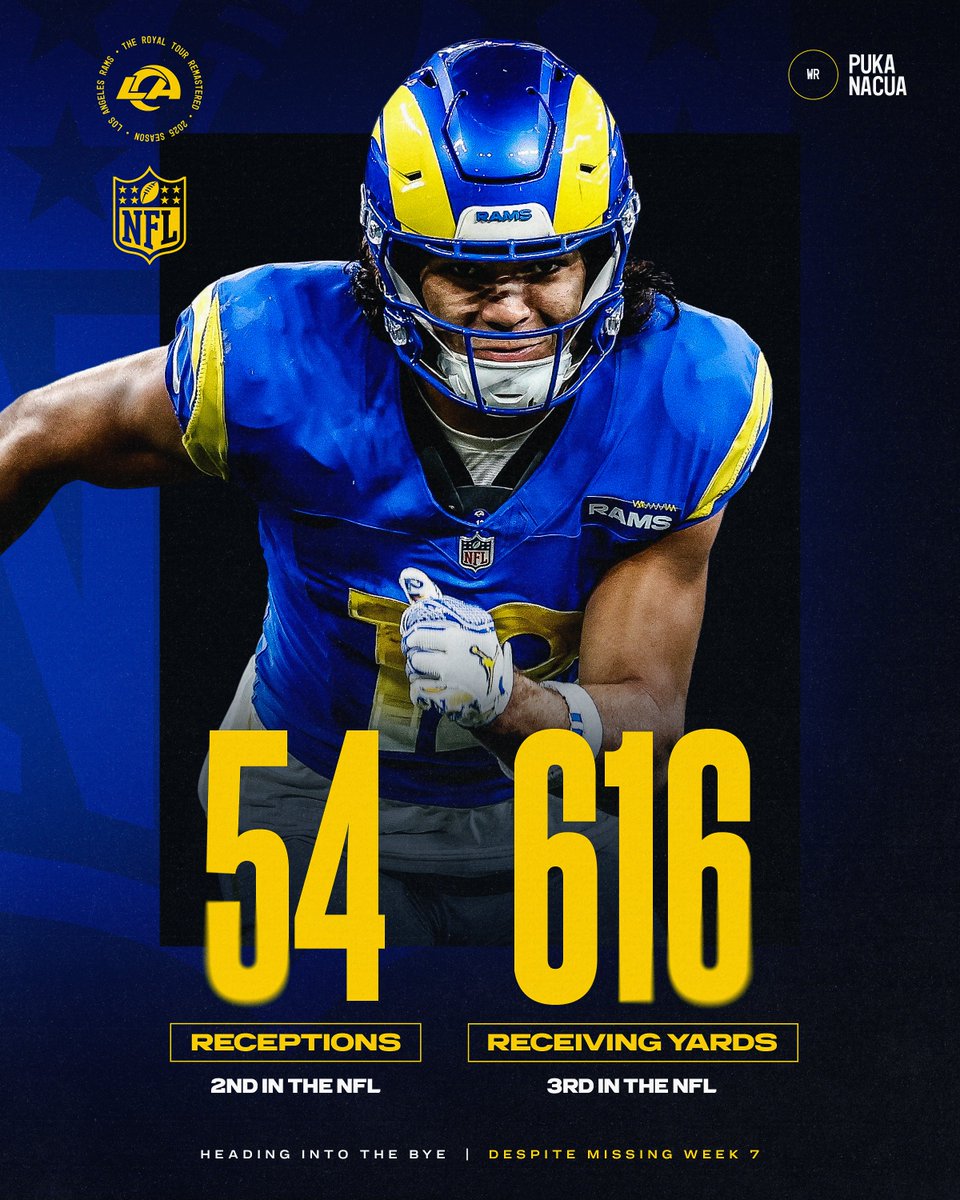 Did all this in only six games. 🤯 