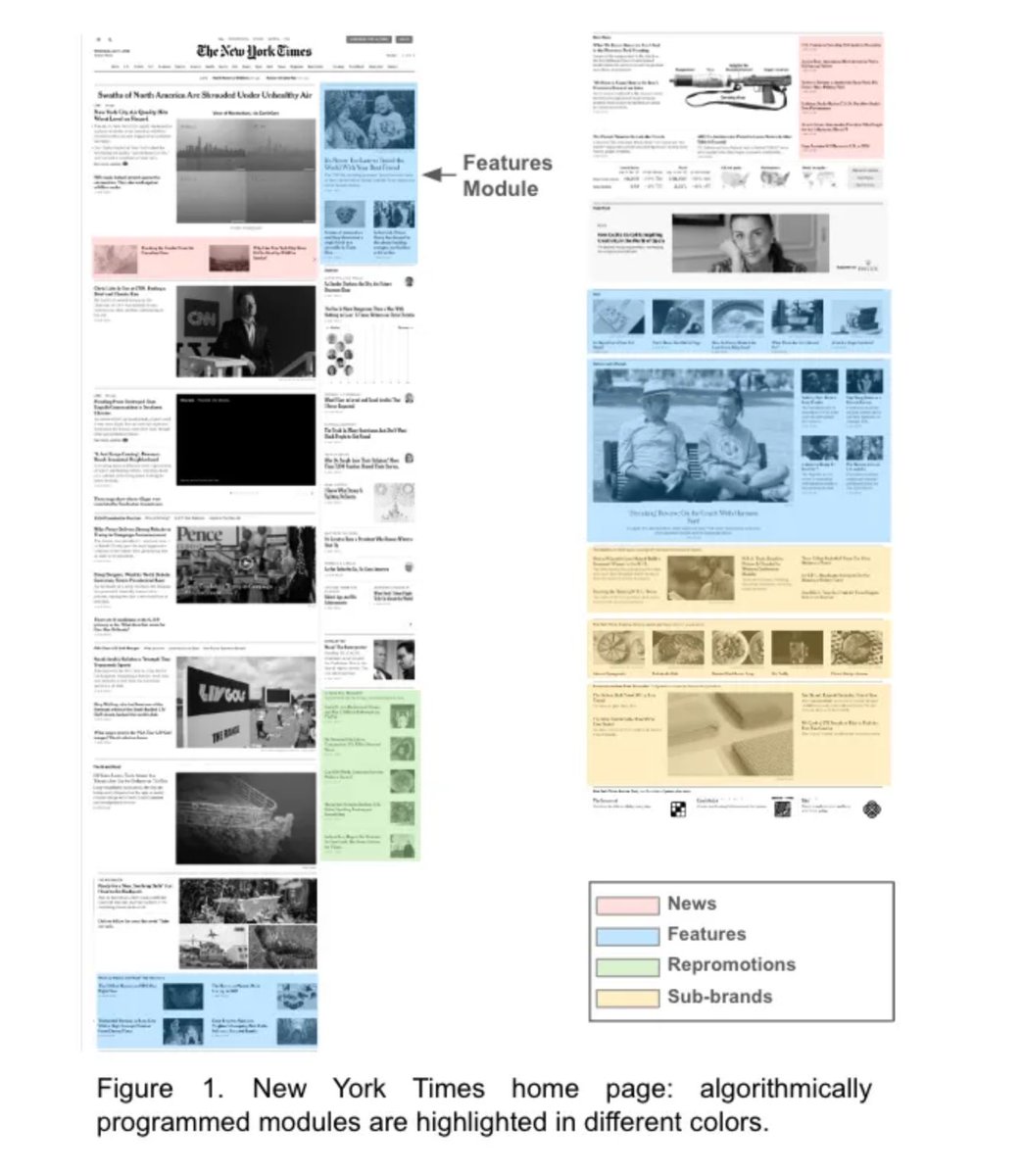 gp_pulipaka's tweet image. How The New York Times Incorporates Algorithmic Recommendations to Curate its Home Page! #BigData #Analytics #DataScience #AI #MachineLearning #NLProc #IoT #IIoT #PyTorch #Python #RStats #TensorFlow #Java #JavaScript #ReactJS #GoLang #CloudComputing #Serverless #DataScientist…