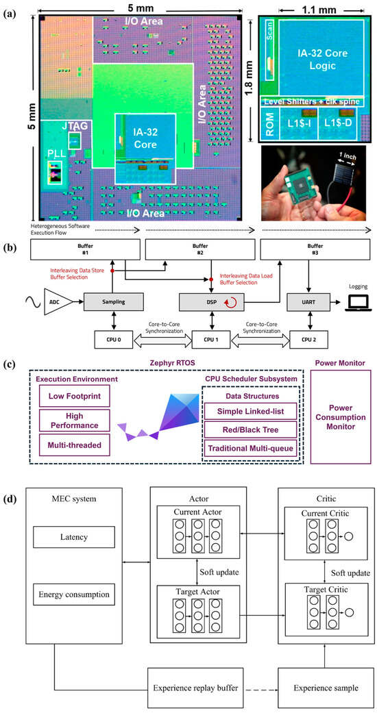 🔌 New Publication Alert!

🔹 “MCU Intelligent Upgrades: An Overview of AI-Enabled Low-Power Technologies”

➡️ mdpi.com/2079-9268/15/4…

As devices proliferate at the edge (IoT sensors, wearable, embedded smart systems), energy efficiency is critical.