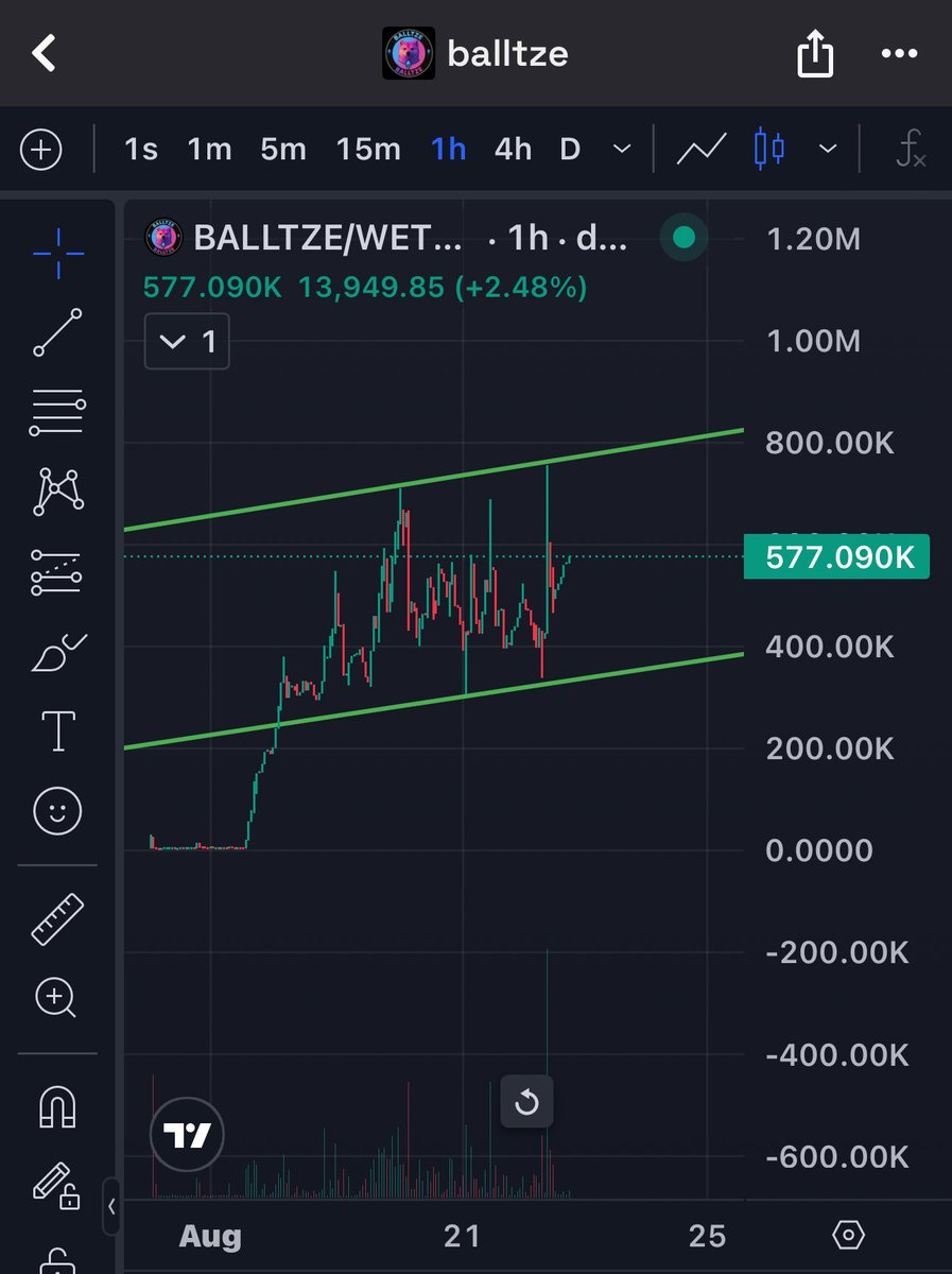 monkmasterx's tweet image. Last change to grab $Balltze under 1M @balltzeonerc20 

Get positions now:

0x88e8531c420EE7ddbB77eA2CAf017100b1E0a46f

@Balltzehk