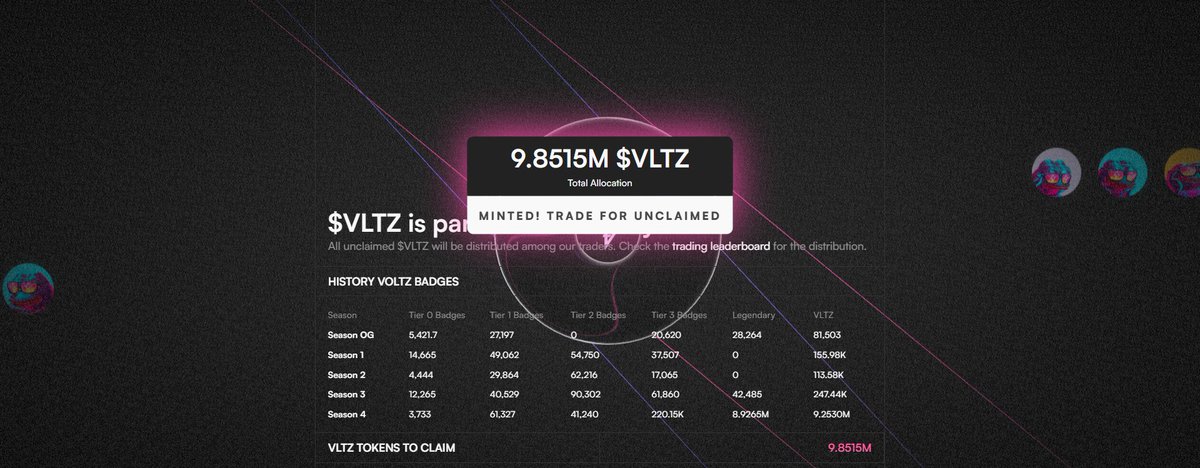 どうもありがとうございます $VLTZ