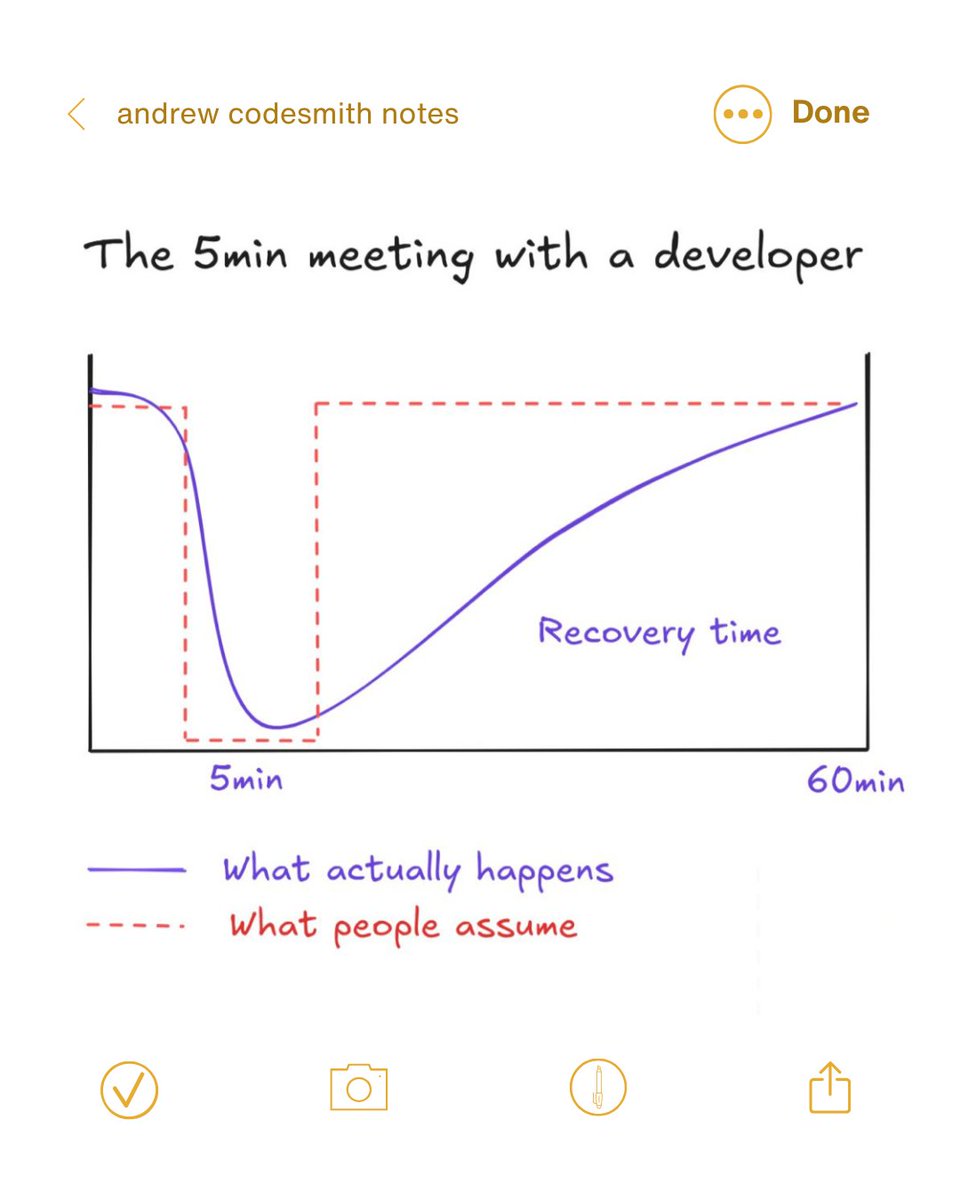 andrewcodesmith's tweet image. Every minute a developer spends in a meeting, is a bug unfixed