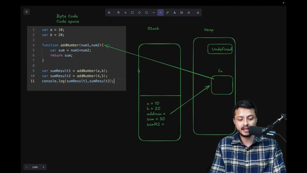 #Day25 Web development with
Rohit Negi Sir

Day 25 Complete....
Today Topics... 👇

✨What is Execution Context?
✨Memory Allocation and Code Execution.
✨What is Hoisting?
✨Function Execution Context.

#rohitnegi #coderArmy #mernstack #WebDevelopment #DefenseChallenge