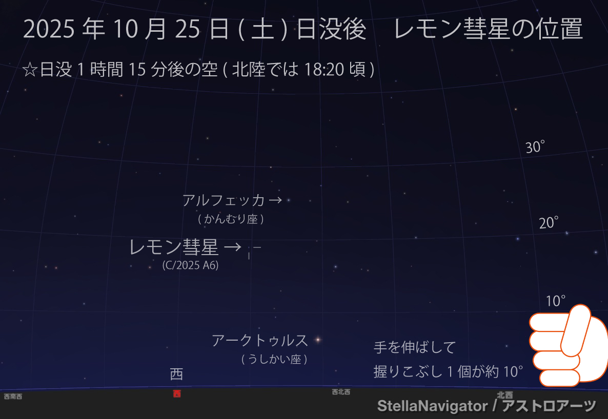 man_ten_bo_shi's tweet image. 本日10月25日(土)日没後のレモン彗星(C/2025 A6)の位置です。
観察時間は日没1時間後～1時間30分後頃がいいでしょう。(北陸では18:05~18:35頃)
西の空が開けた場所で双眼鏡での観察がおススメです。
空が暗い場所では、双眼鏡で彗星の淡い尾も見えるでしょう。
